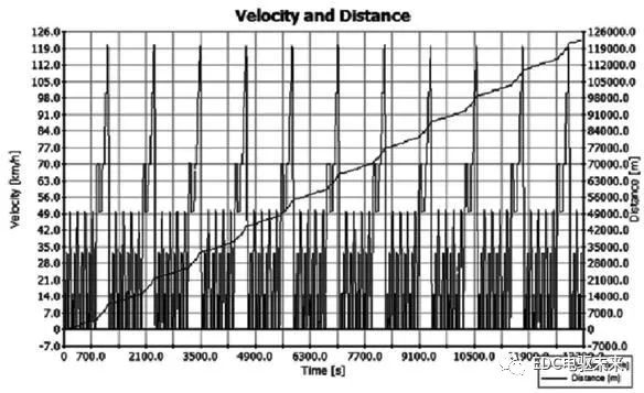 纯电动汽车传动系统参数匹配及优化的图36